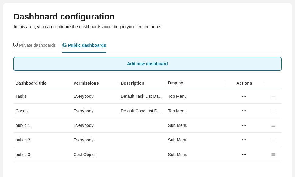 Public dashboard configuration