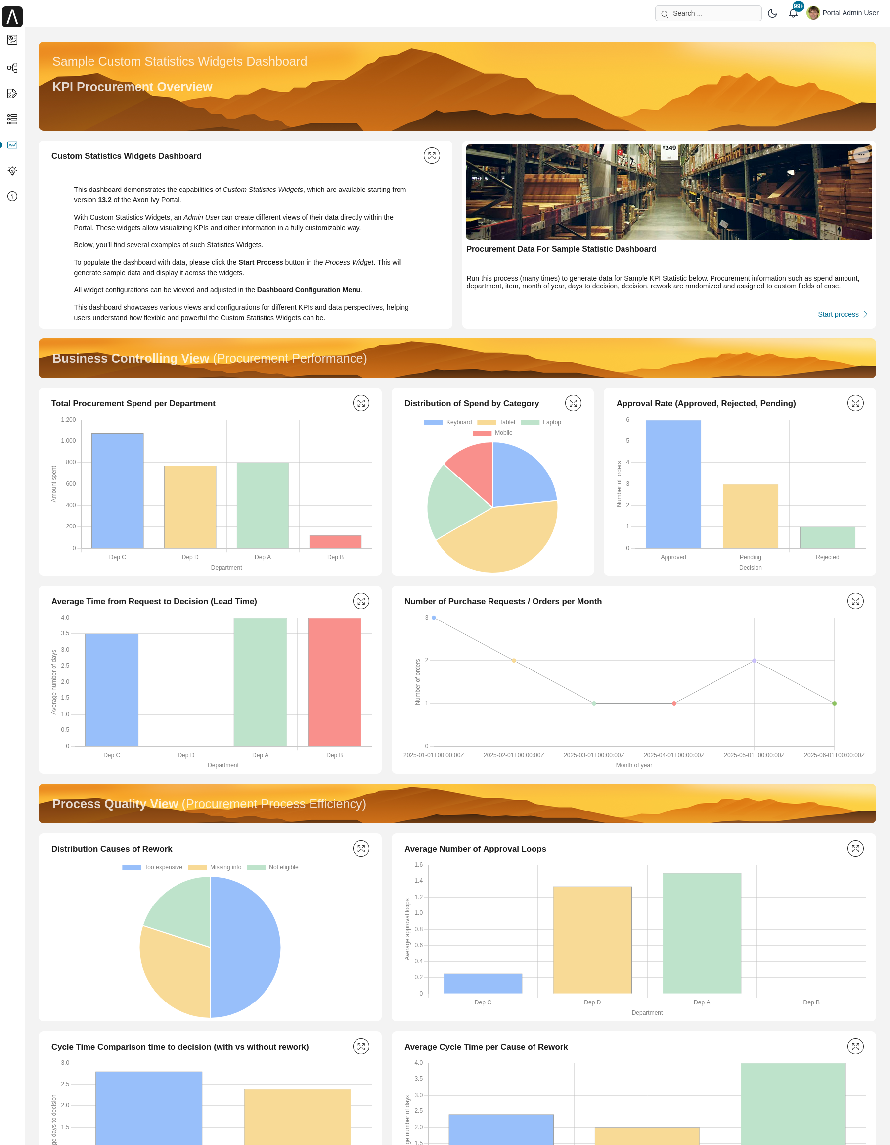 Statistic sample dashboard