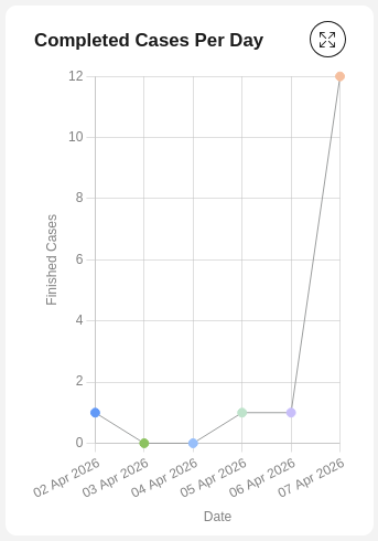 line-chart