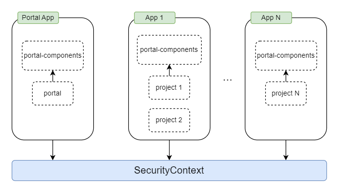 multi-app-structure