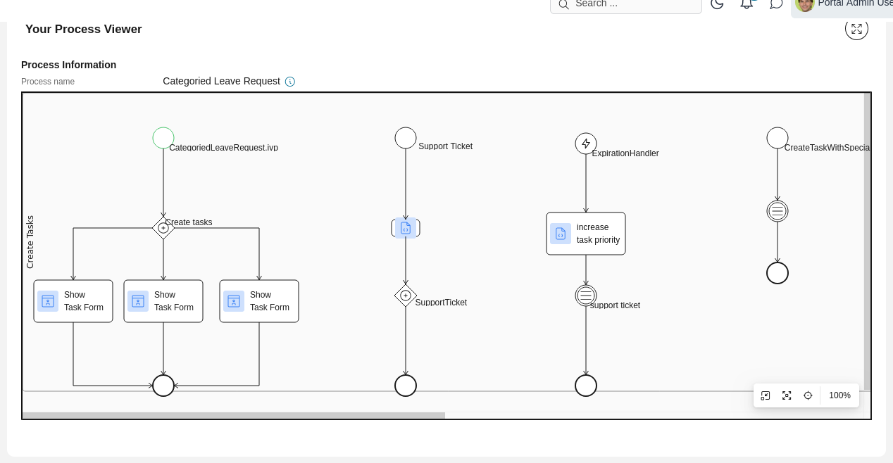 Dashboard process viewer widget