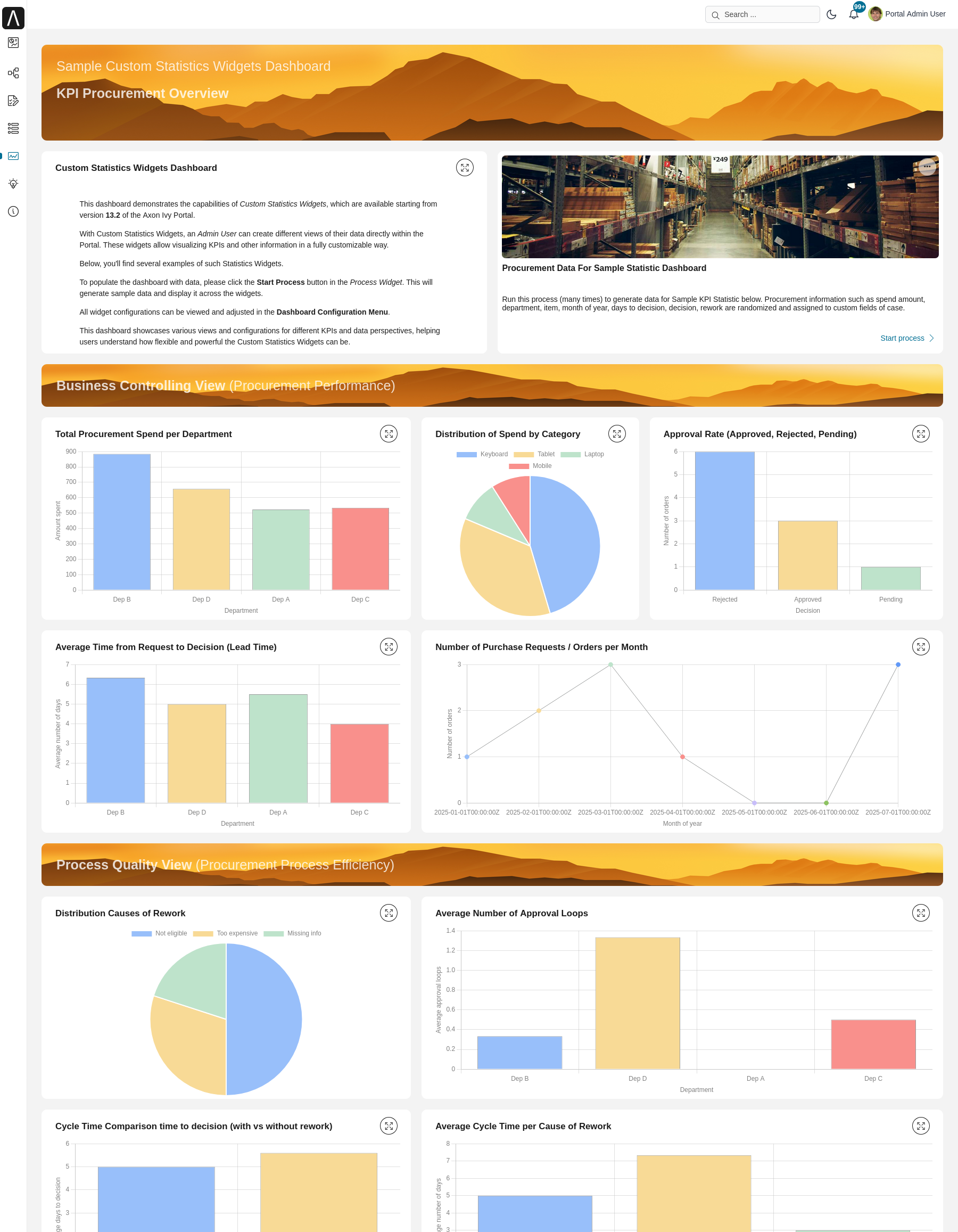 Statistic sample dashboard