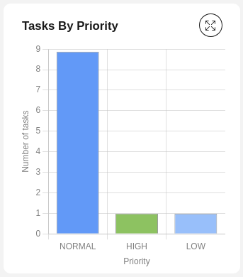 bar-chart