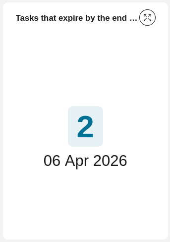 Number of tasks expire this week chart