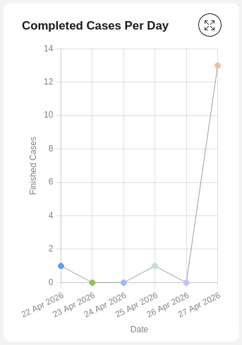 line-chart
