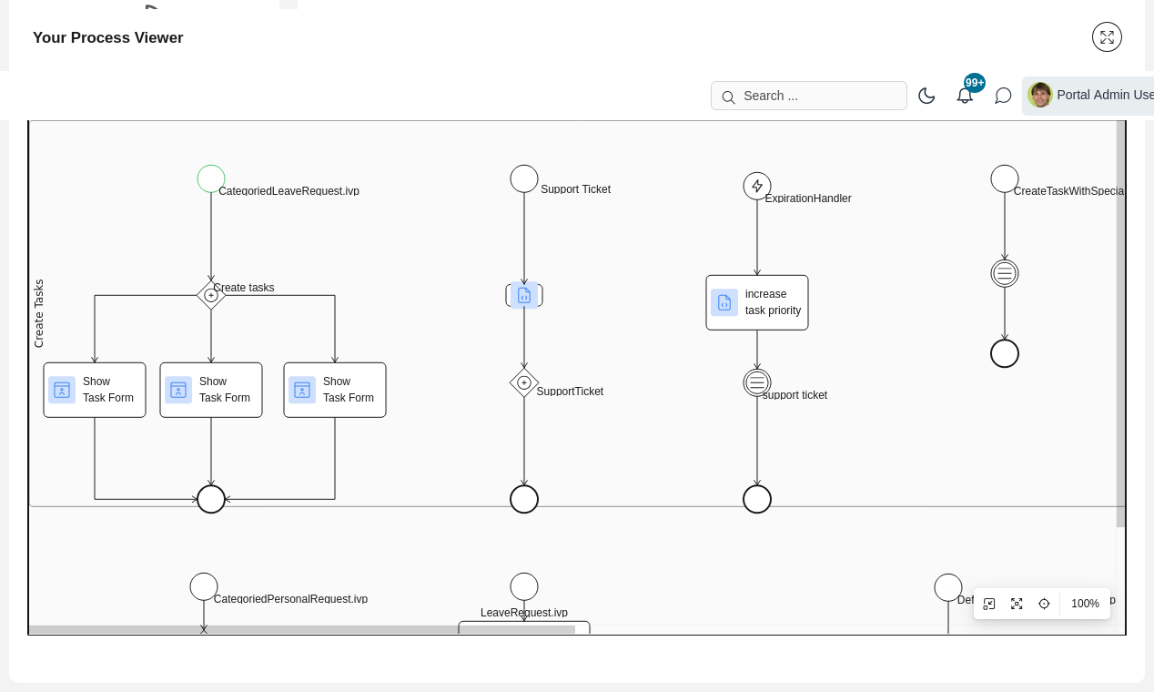 Dashboard process viewer widget