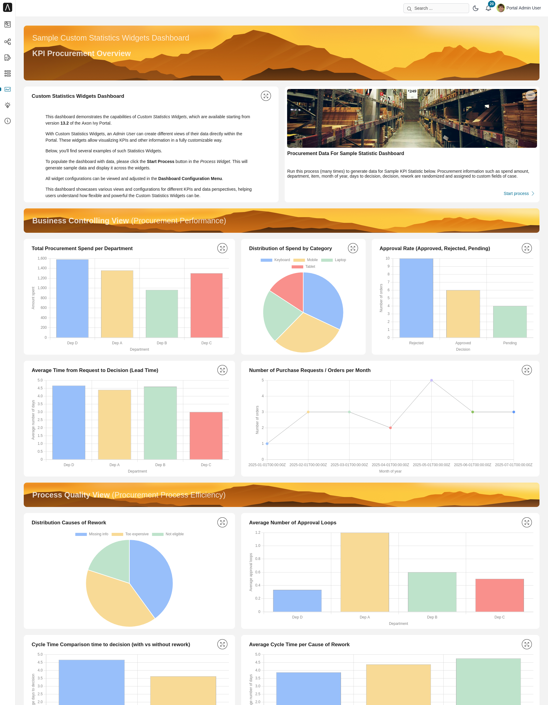 Statistic sample dashboard