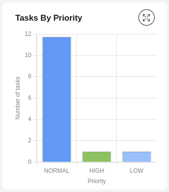 bar-chart