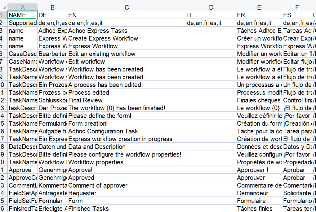 export-cms