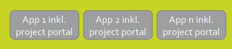 multi-application-without-portal