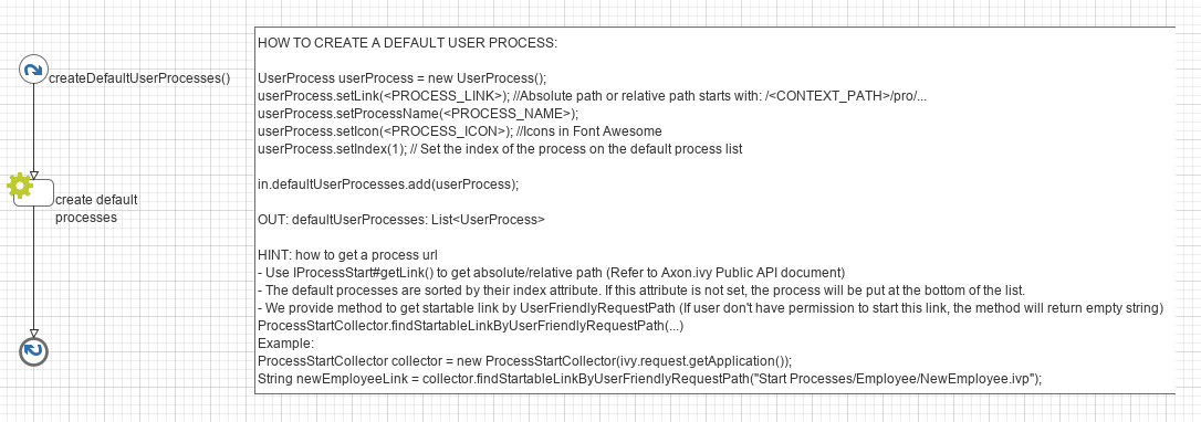 default-user-processes