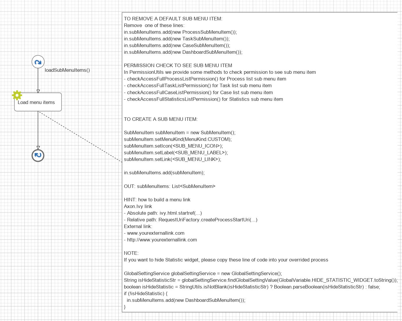 load-sub-menu-items-process