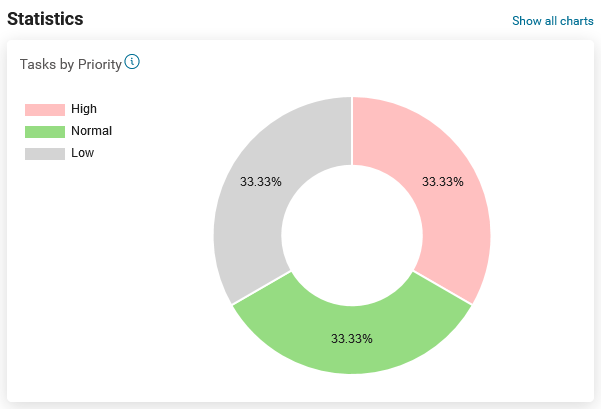 dashboard-statistics-section