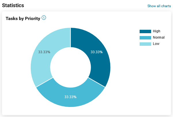 dashboard-statistics-section