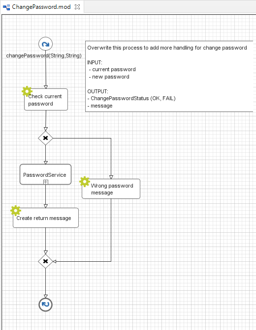 change-password-process