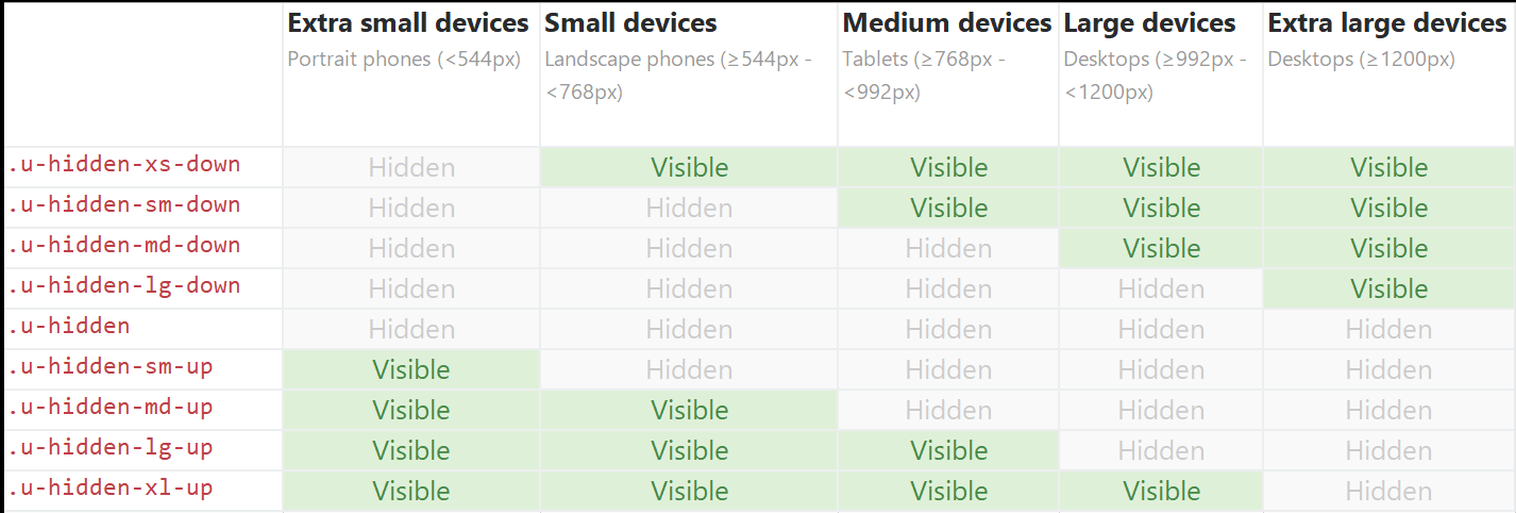 responsive-bootstrap-classes