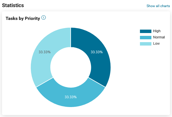 dashboard-statistics-section