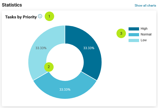 statistics-key-information