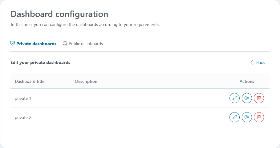 edit-private-dashboards