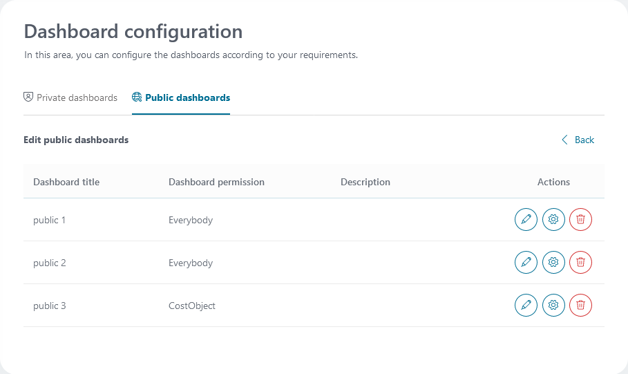 edit-public-dashboards