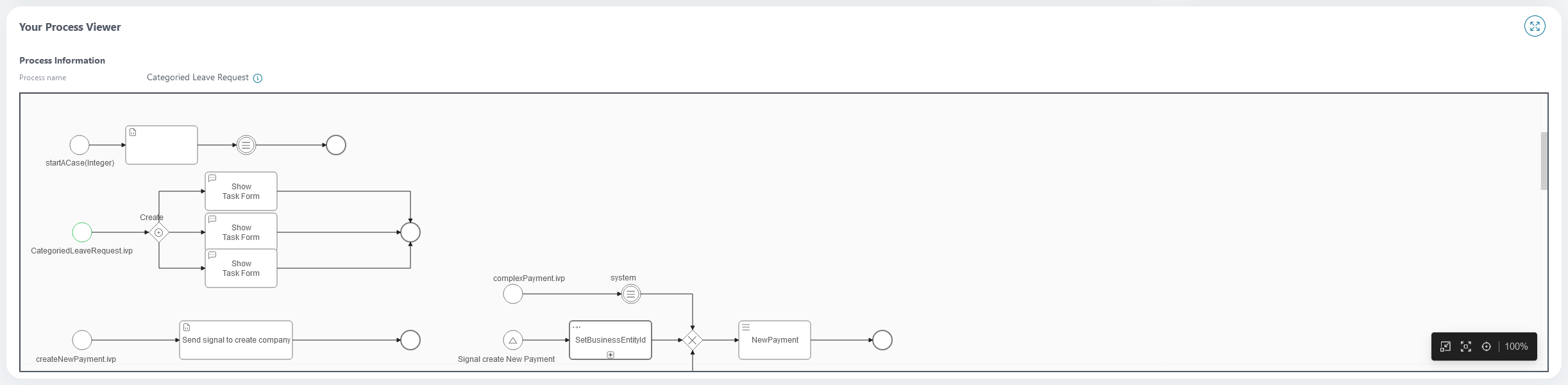 process-viewer-widget