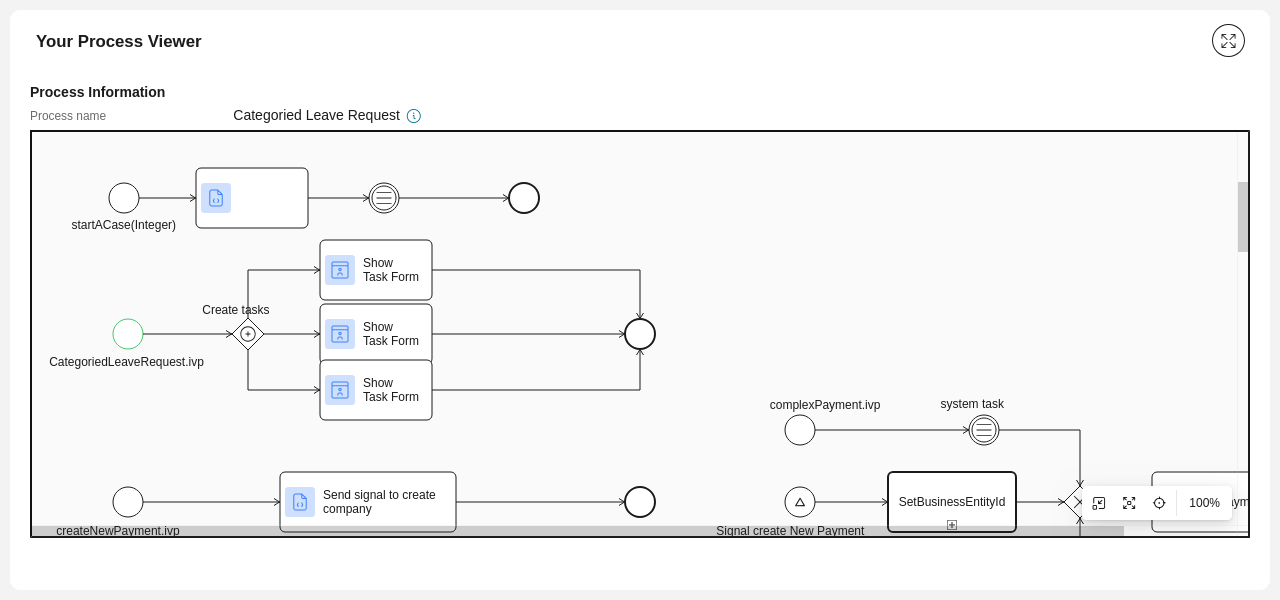 Dashboard process viewer widget