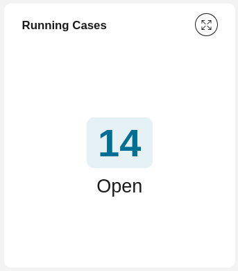 Running cases chart