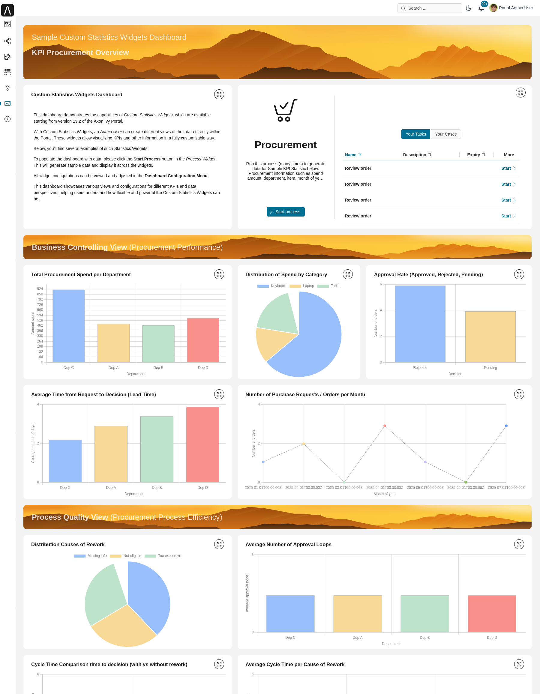 Statistic sample dashboard