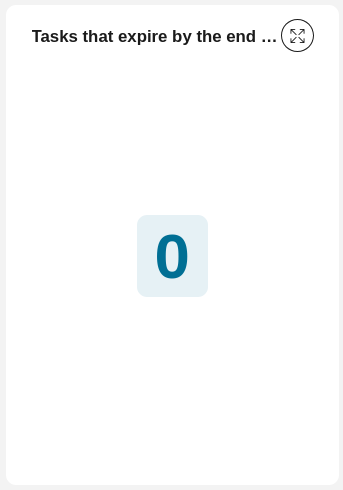 Number of tasks expire this week chart
